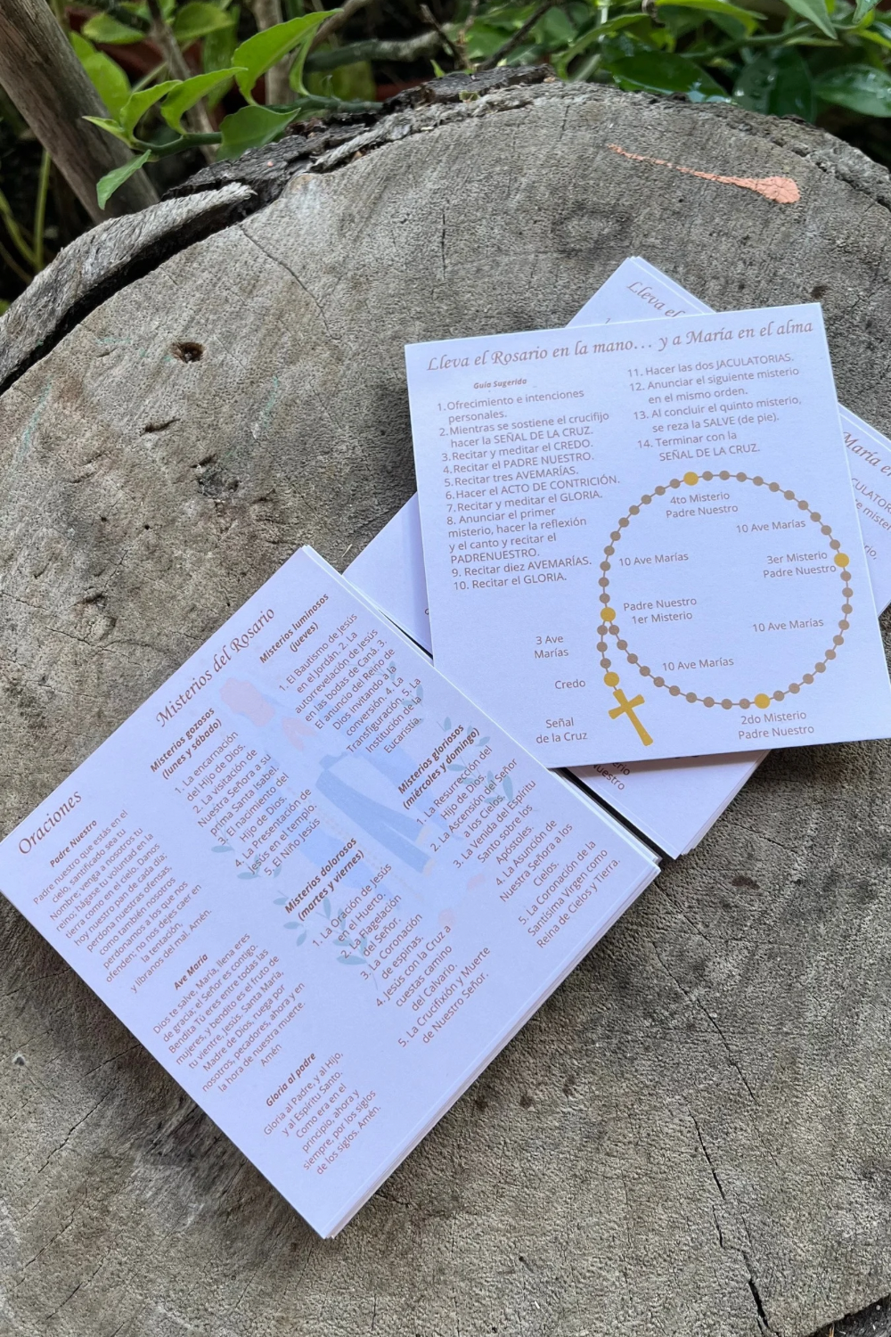 Card for praying the Rosary 